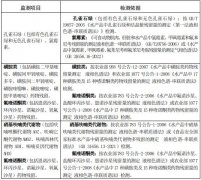 <b><b>张掖市畜牧兽医局</b></b>