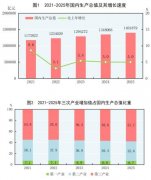 <b>中华人平易近国2025年国平易近经济和社会成长统</b>